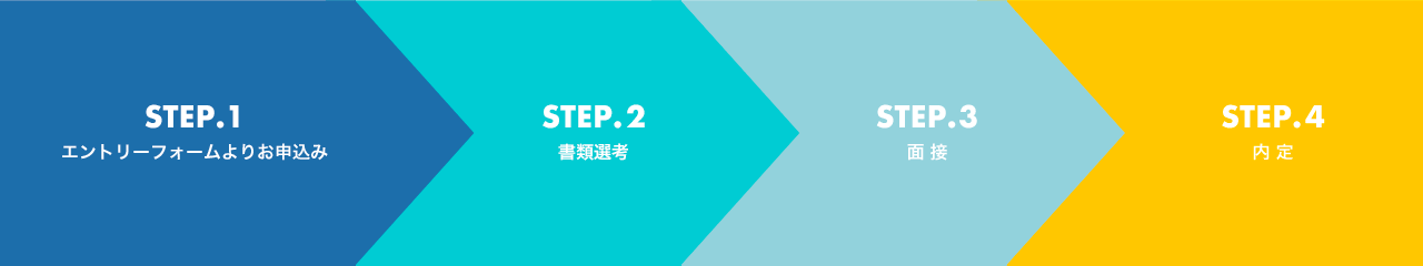 STEP.1 応募フォームよりお申込み STEP.2 書類選考 STEP.3 面接 STEP.4 内定